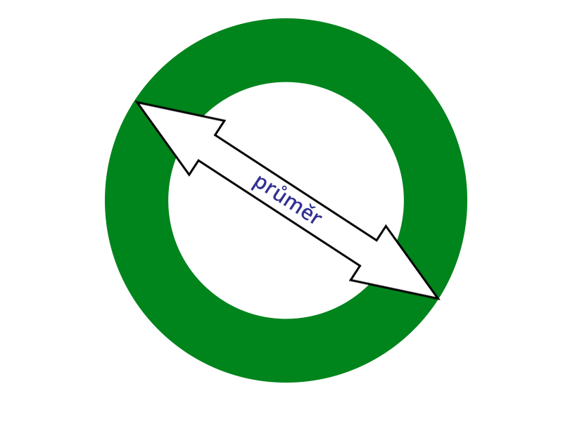 Obrázek ilustrující průměr kytice